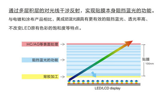 手机麻豆精品在线播放原理示意图