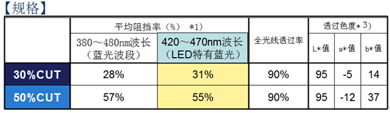 麻豆AV免费观看麻豆精品在线播放技术参数