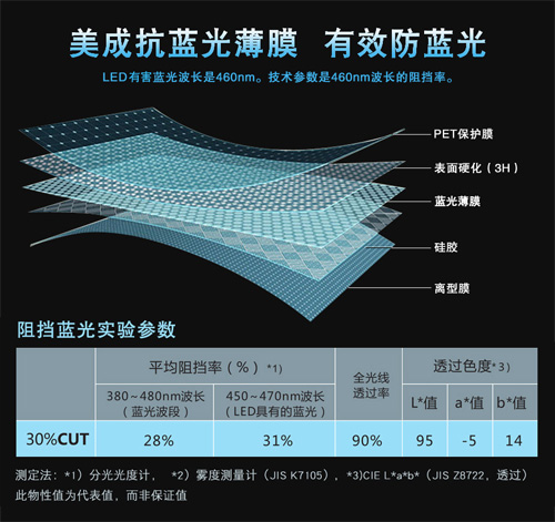 麻豆AV免费观看麻豆精品在线播放材料有效阻隔屏幕蓝光