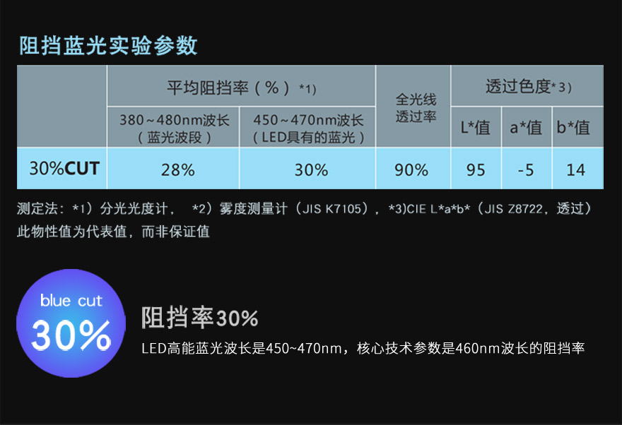 麻豆精品在线播放材料阻隔蓝光30%