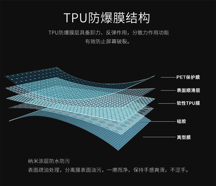 tpu91麻豆国产福利精品，tpu保护膜结构图